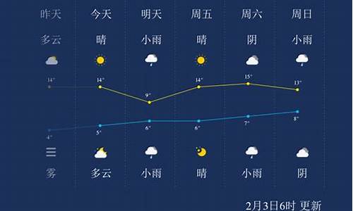 宜昌市天气预报一周天气预报_宜昌市天气预报一周天气预报查询