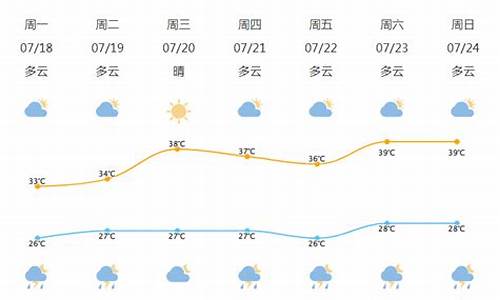 北仑天气预报15天查询结果_北仑天气预报15天查询结果是什么