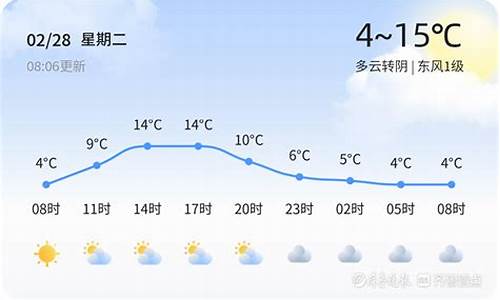 临沂气象台最新天气预报_临沂气象台最新天气预报查询