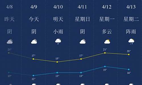 南充天气预报预_南充天气预报预报15天