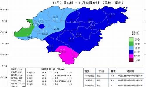 哈尔滨天气预报20天_哈尔滨天气预报20天查询最新消息