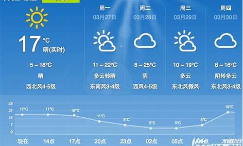 合肥天气预报30天查询结果_合肥天气预报30天查询结果准确吗