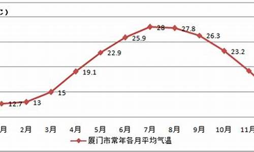 厦门一年12个月气温表_厦门一年12个月气温表图片