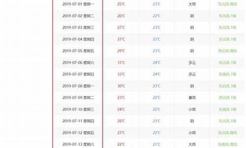 历史气温查询_历史气温查询网