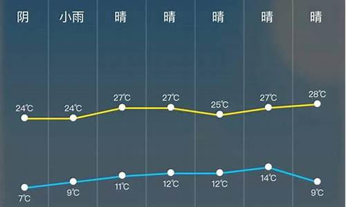 24天气小时天气预报_深圳24天气小时天气预报