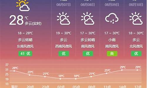 包头天气预报2021年5月2日天气预报空气质量_包头天气预报2021年5月2日天气预报空气质量如何