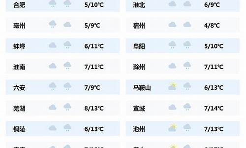 2345安徽芜湖天气预报15天_安徽省芜湖天气预报15天