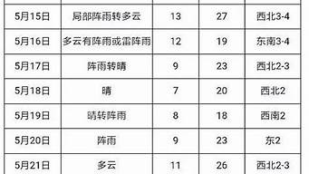 j建三江天气预报_天气预报 建三江