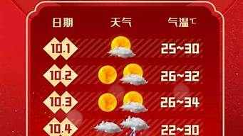 上海天气48小时天气预报_上海天气48小时天气预报查询