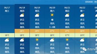 丹东天气预报60天_丹东天气预报60天查询