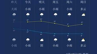 2345怀化天气预报15天_怀化天气预报15天气