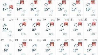 7天天气预报 上海_7天天气预报上海