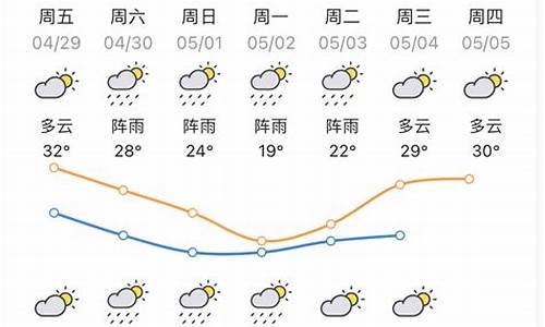 惠州天气预报15天查询结果_惠州天气预报15天查询结果惠城区