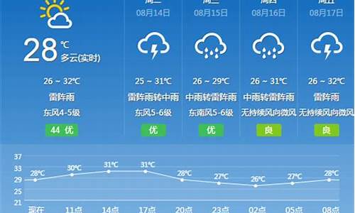 延寿天气预报_延寿天气预报15天左右的天气预报杭州天气