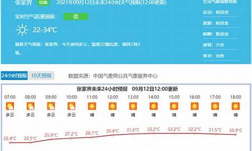 天气预报张家界_天气预报张家界30天查询