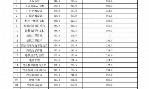 2023单招学校及分数线_河北2023单招学校及分数线