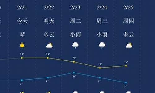 广元温度天气预报15天_广元温度天气预报15天查询