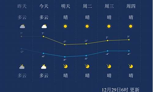 天津天气预报一周7天详情_天津天气预报一周7天详情表格图片