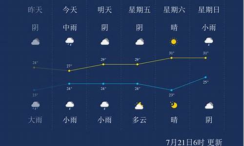 开封天气15天天气预报_开封天气15天天气预报通许