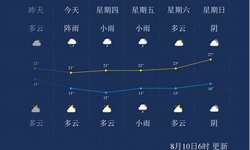 伊春天气预报一周天气_伊春天气预报一周天气预报