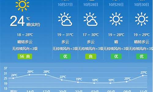 广东云浮天气预报15天查询_广东云浮天气预报15天查询结果