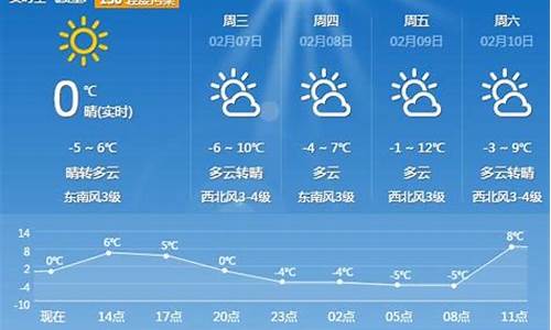 平顶山未来60天天气预报_平顶山未来60天天气预报查询