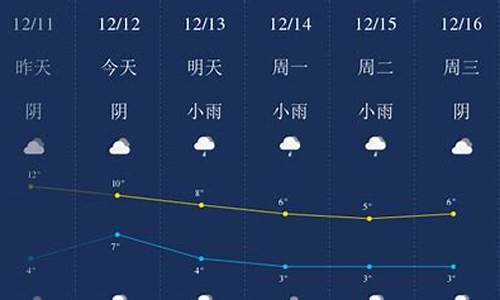 峨边天气预报_峨边天气预报15天