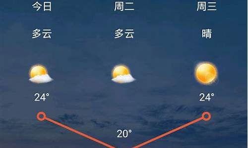 山西天气15天预报天