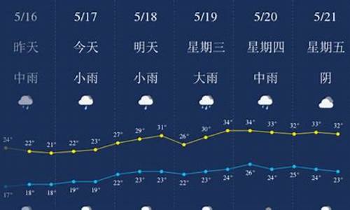 宜春天气预报一周7天_宜春天气预报一周7天10天15天查询