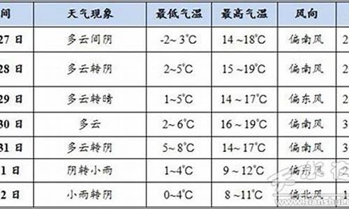 天水天气预报24小时_天水天气预报24小时详情