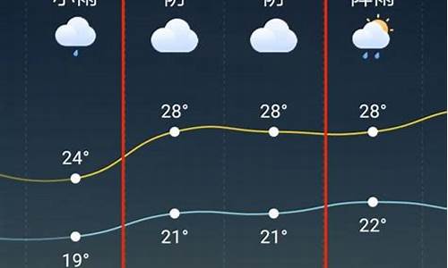 天台天气预报15天查询天_天台天气预报15天查询天气情况