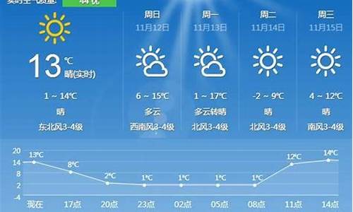 夏津天气预报天气15天_夏津天气预报天气15天查询夏津