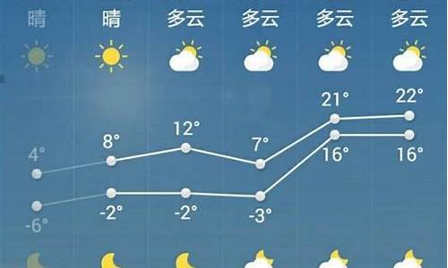 大厂天气_大厂天气预报