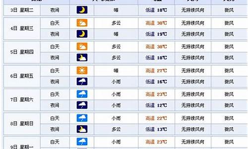 四平天气15天_四平天气15天以后的准吗