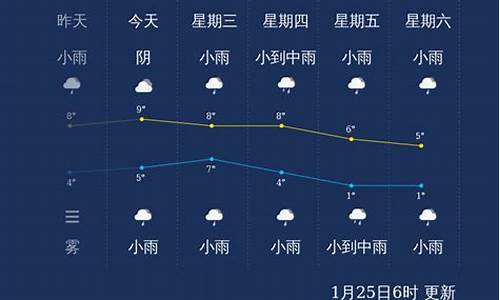 嘉兴天气预报24小时_今天嘉兴天气预报24小时