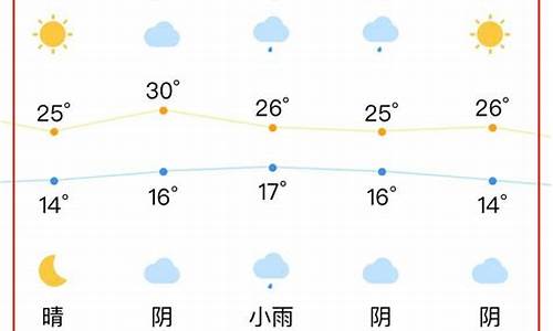 合肥天气预报15天查询当地_合肥天气预报15天查询当地全国