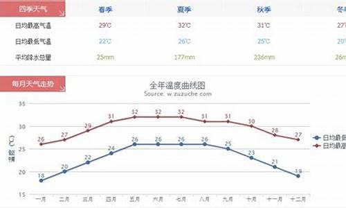 三亚一年四季的温度图_三亚一年四季的温度是多少