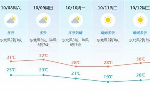 东莞天气预报15天30天_东莞天气预报15天30天旅游