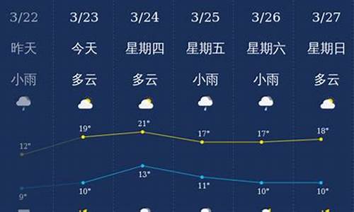 南充天气预报60天_南充天气预报60天查询2345