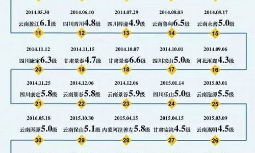 5分钟前刚刚哪里发生了地震_5分钟前刚刚哪里发生了地震俄乌战争新进展