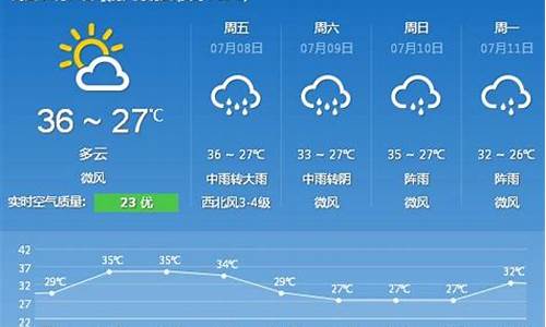 厦门今日天气_厦门今日天气预报