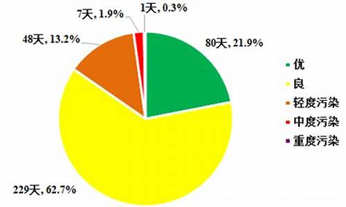 上海空气质量怎么样_上海空气质量怎么样适合居住吗