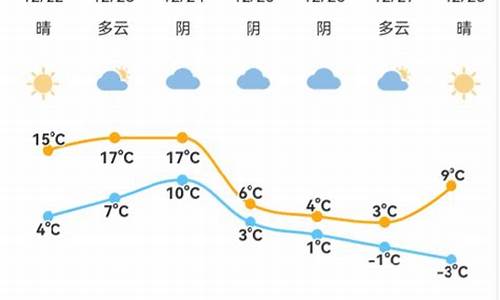 北仑天气预报30天查询_北仑天气预报30天查询结果