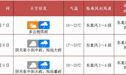 公安天气预报15天_公安天气预报15天查询24小时天气