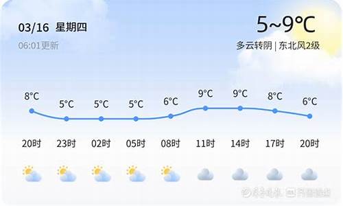 临沂天气24小时_临沂天气24小时天气预报