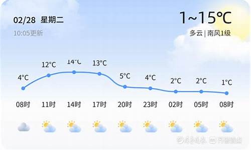 东营未来15天天气_东营未来15天天气预报