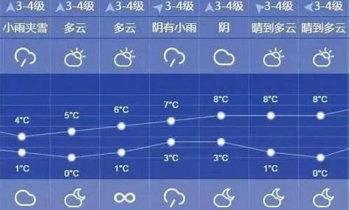 上海市10天天气预报_上海市10天天气预报查询