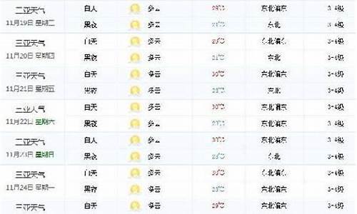 三亚天气15天穿衣指南_三亚天气15天穿衣指南图片