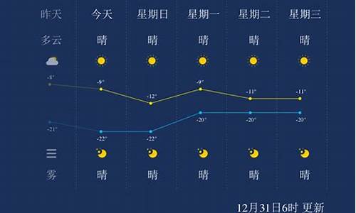 齐齐哈尔市天气预报_齐齐哈尔市天气预报天气