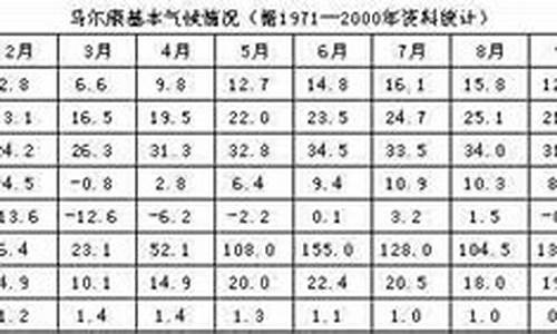 马尔康天气预报15天_马尔康天气预报15天查询